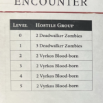 An encounter card that goes from deadwalker zombies to Vyrkos Blood-born.