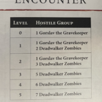 An encounter card that goes from Gorslav the Gravekeeper to Deadwalker Zombies.