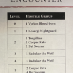 An encounter card that goes from Vyrkos Blood-born to Kosargi Nightguard to Torgillius to Radukar and, finally, to corpse rats and bat swarms.